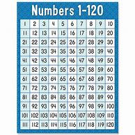 Image result for 120 Chart Classroom