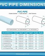 Image result for 1.25 Inch Pipe