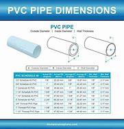 Image result for PVC Pipe 1/2