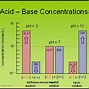 Image result for pH Scale Black and White