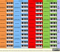 Image result for Chord Chart E Piano
