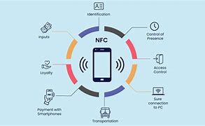 Image result for Near Field Phone Charging