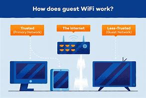 Image result for Guest Wifi Icon