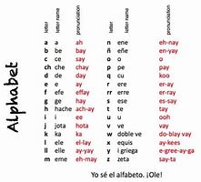 Image result for Spanish Language Symbols