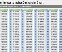 Image result for Convert Cm to Inches