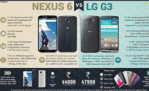 Image result for LG G3 vs Nexus 6