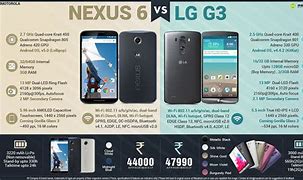 Image result for LG G3 vs Nexus 6