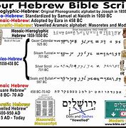 Image result for Ancient Hebrew Text