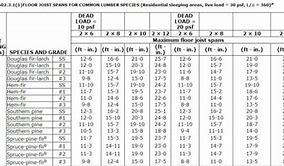 Image result for Double 2X6 Span Chart