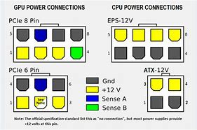 Image result for Motherboard Power Connector