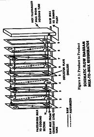 Image result for Aseptic Processing Handbook