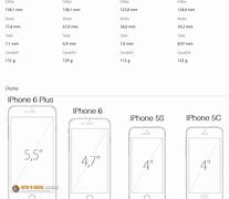 Image result for iPhone 6 Plus Best Features