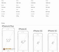 Image result for iPhone 6 Plus and 6s Plus Physical Difference