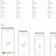 Image result for Galaxy Mega vs iPhone 6 Plus