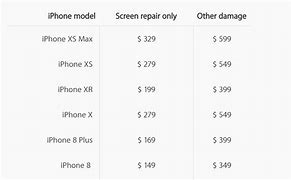 Image result for iPhone 10R Price in Cedis