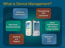 Image result for Small Mobile Device