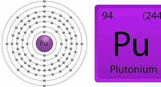 Image result for Plutonium Atomic Structure