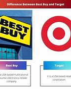 Image result for Target Best Buy