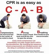 Image result for CPR Certification Texas