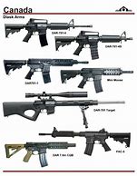 Image result for Types of Modern Weapons
