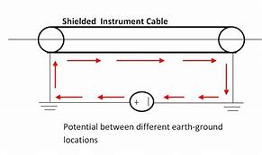 Image result for Ground Loop Cable