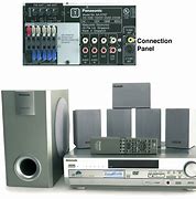 Image result for Panasonic DVD Systems