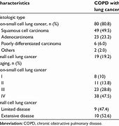 Image result for Lung Cancer Nodules Size Chart