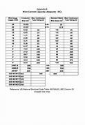 Image result for Locomotive Cable Ampacity Chart
