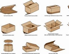 Image result for Product Inside Box