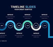 Image result for Technology Timeline PowerPoint Slide Example
