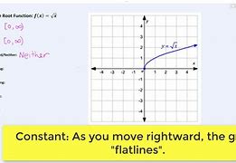 Image result for Graph for Y X Square D