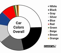 Image result for Most Popular Car Colors by Year