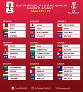 Image result for Cricket World Cup 2026