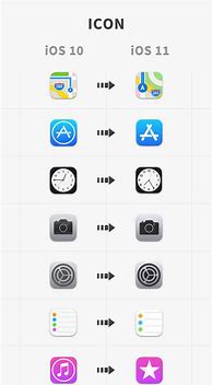 Image result for iOS 10 Compatibility Chart