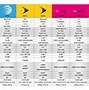 Image result for Samsung Galaxy Phone Weight Charts