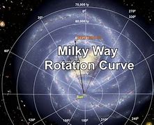 Image result for Rotation of the Milky Way Galaxy