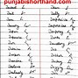 Image result for Henry Pitman Shorthand Image