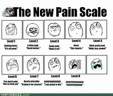 Image result for Pain Levels Meme