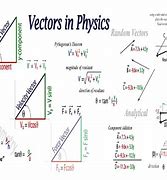 Image result for Top 3 Vectors