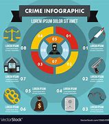 Image result for Rise in Crime Clip Art