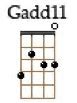 Image result for Gadd11 Guitar Chord