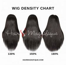 Image result for Wig Density Chart