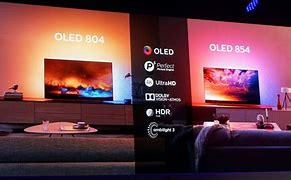 Image result for What Are OLED Screens
