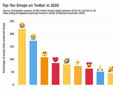 Image result for Trending Emoji