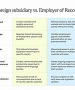 Image result for Foreign Subsidiary