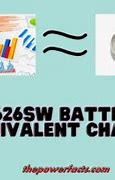 Image result for Battery Equivalent Chart for Sony SR626SW