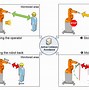 Image result for Industrial Robot Working