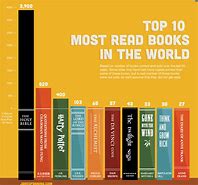 Image result for The Most Memorized Book in the World