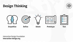 Image result for Design Thinking Workshop Topics for APA Community