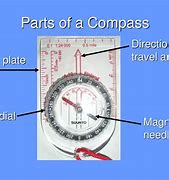 Image result for Basic Compass